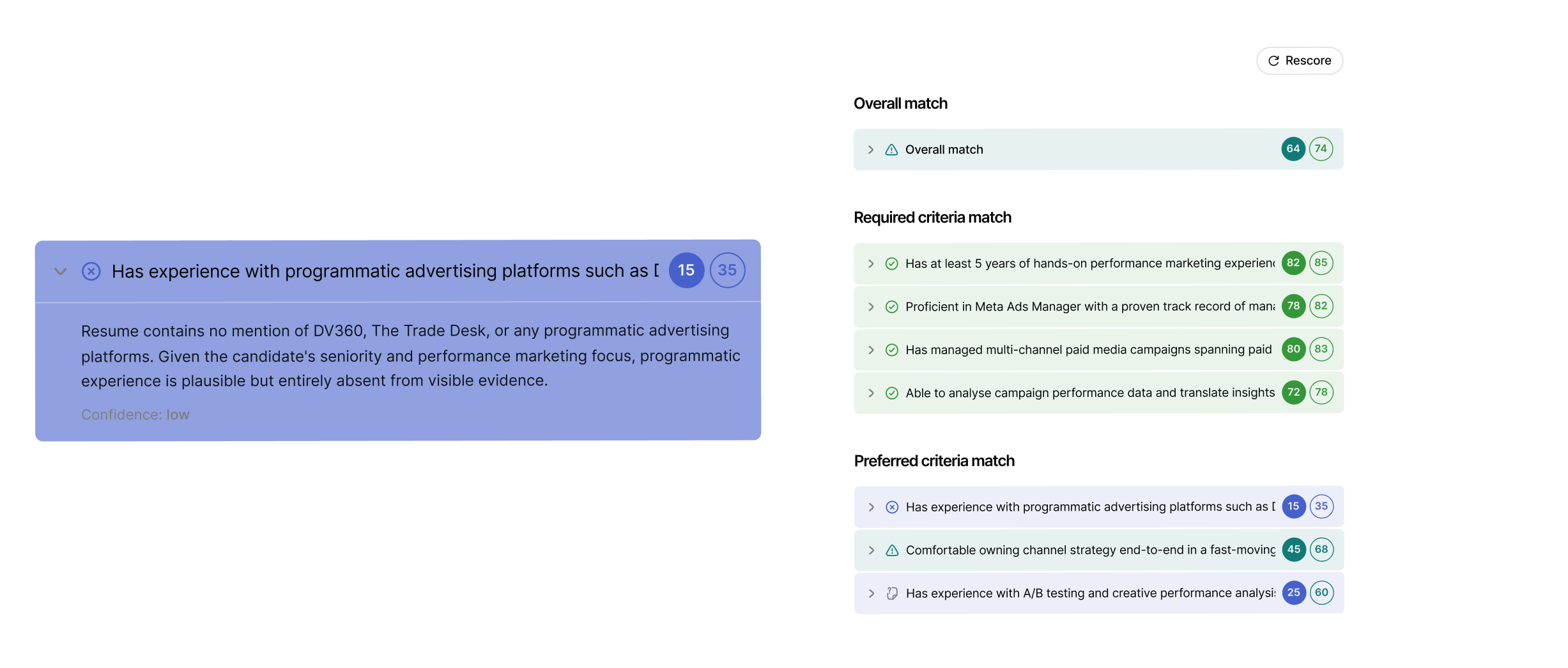 A scorecard with each criterion scored and the reasoning written beneath it